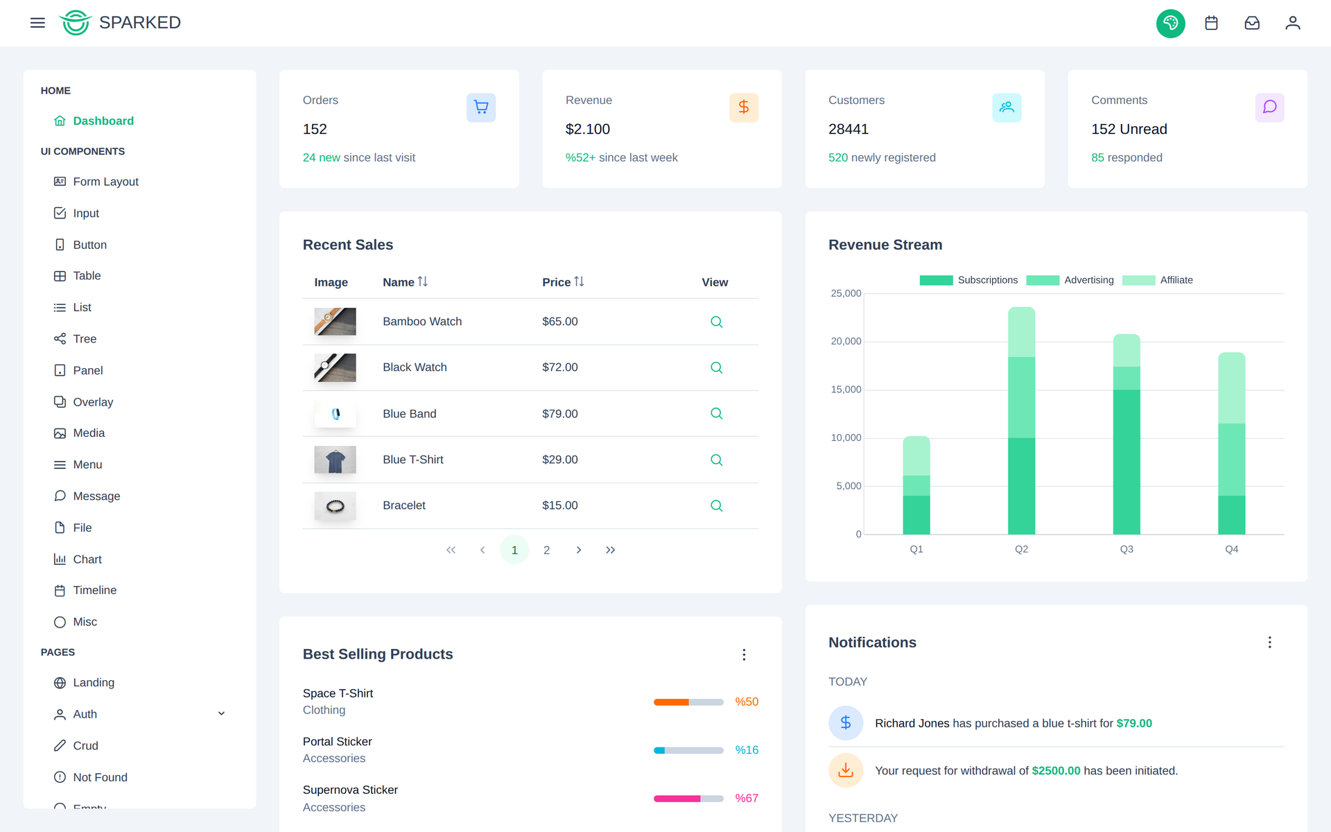 Sparked admin dashboard built with Optimus UI